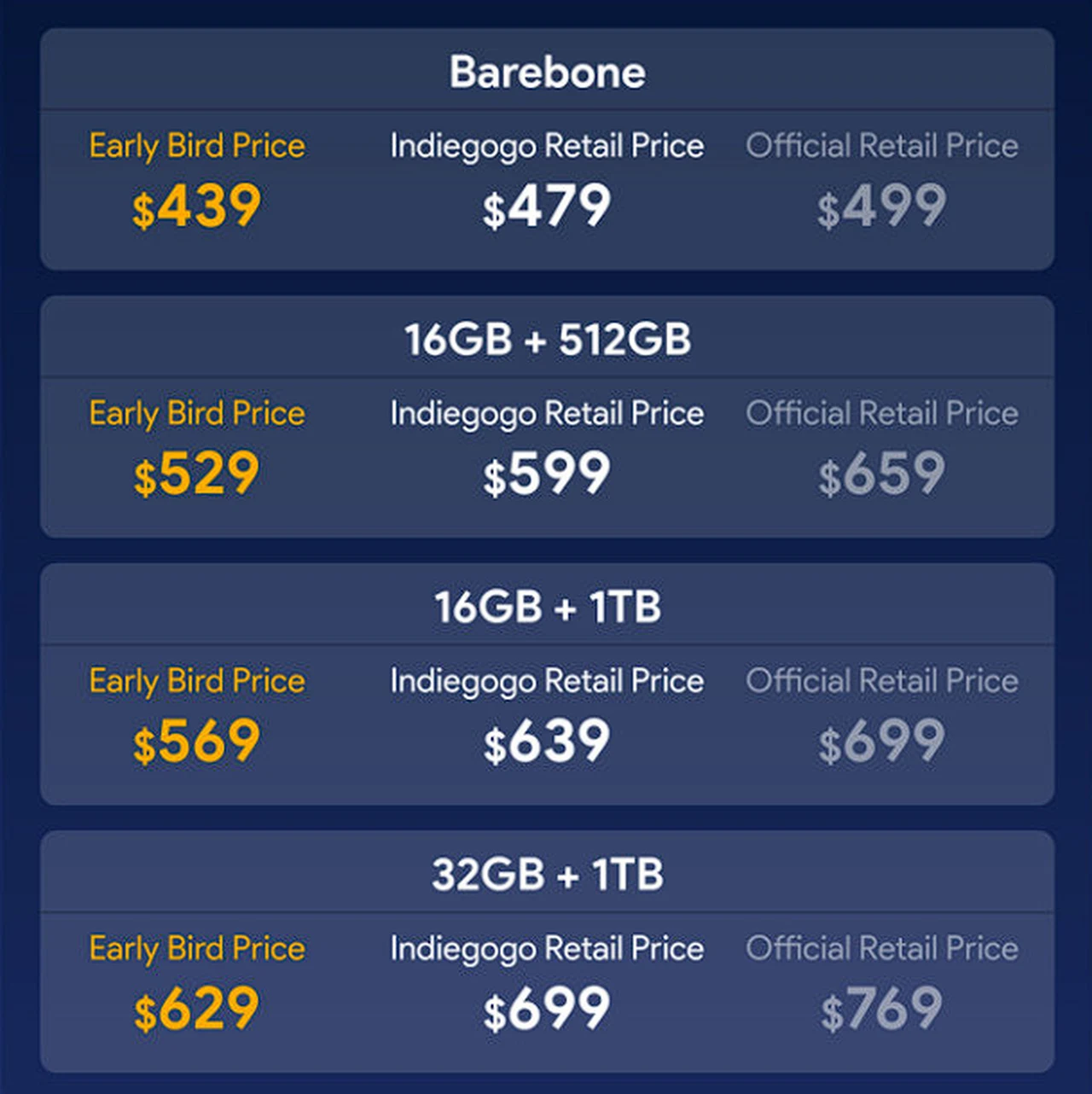 AYANEO AM02 mini PC pricing and specifications