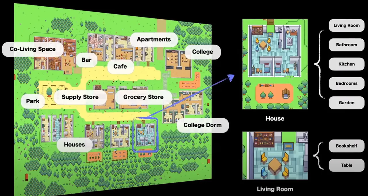 AI characters simulate human behavior in Smallville experiment - Geeky ...