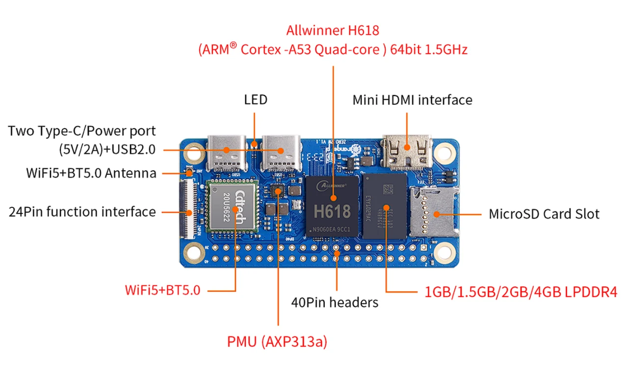 Orange Pi Zero 2W components