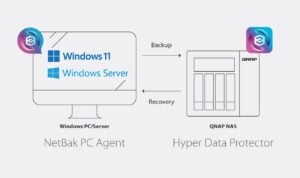 Windows backup solution from QNAP NetBak PC Agent