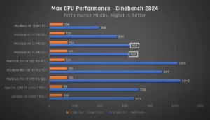 MacBook Air M3 benchmarks