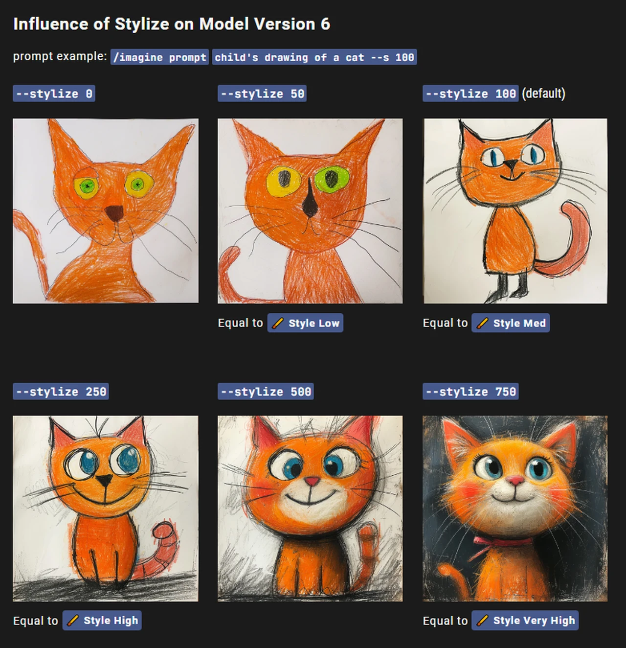 Midjourney 6 style parameter