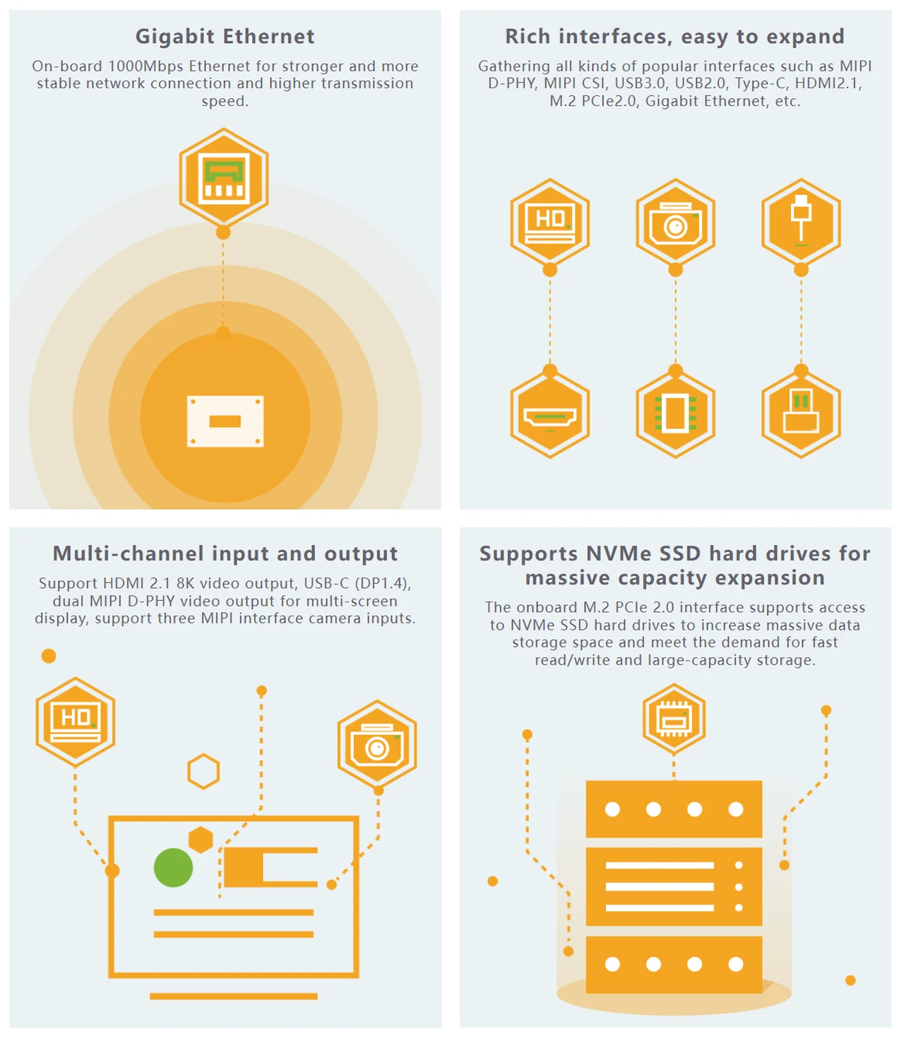 Orange Pi 5 Pro features