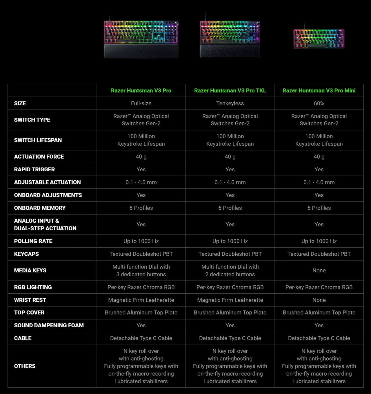 Razer Huntsman V3 Pro keyboard comparison chart