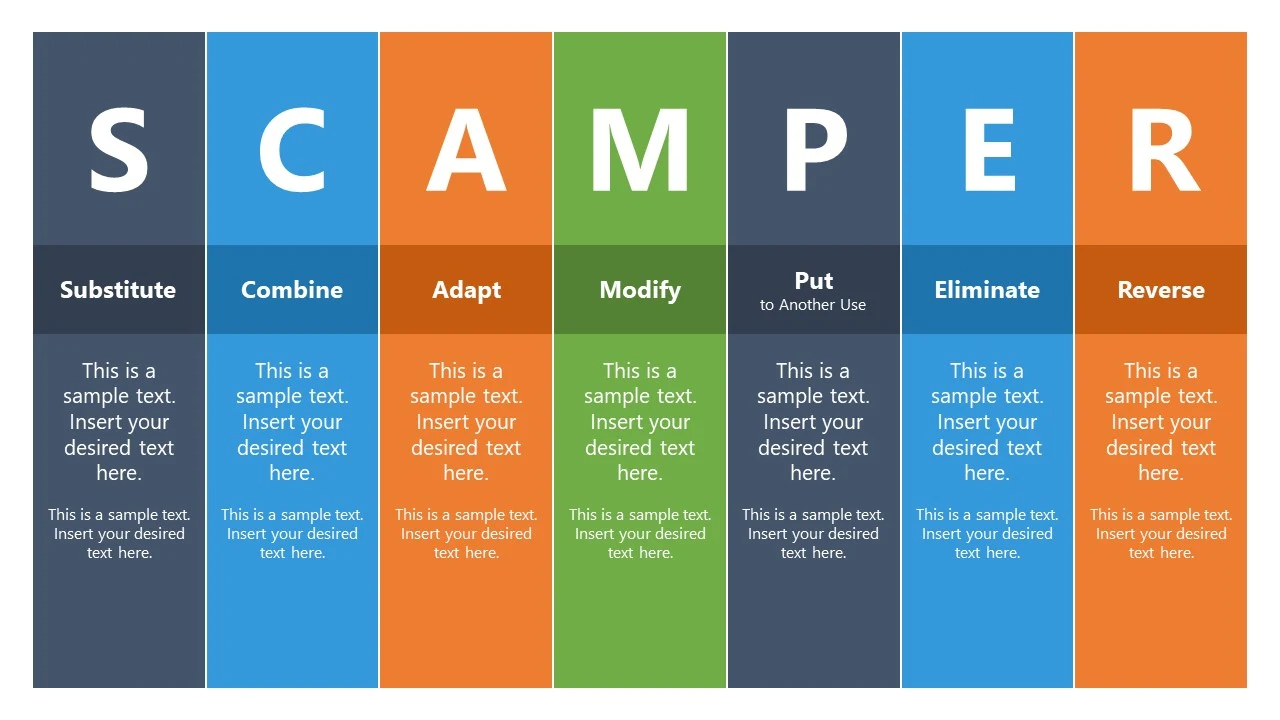 SCAMPER brainstorming method