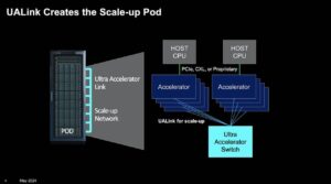UALink Ultra Accelerator Link