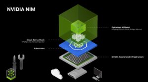 Deploy accelerated AI with NVIDIA NIM