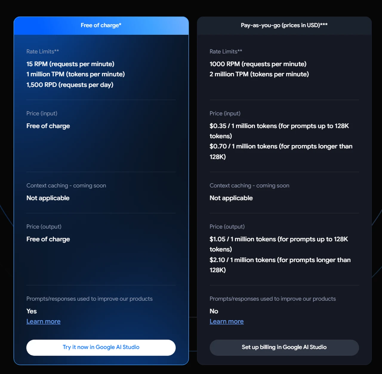 Google AI Studio pricing