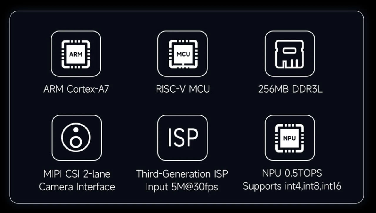 LuckFox Pico Ultra features