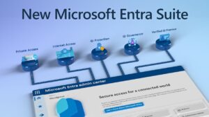 What is Microsoft Entra Suite