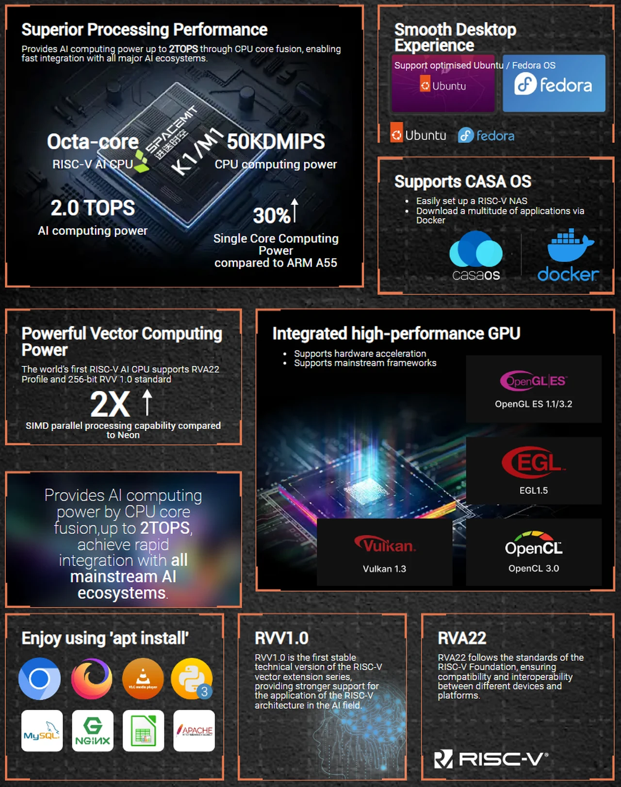 RISC-V Jupiter Motherboard features