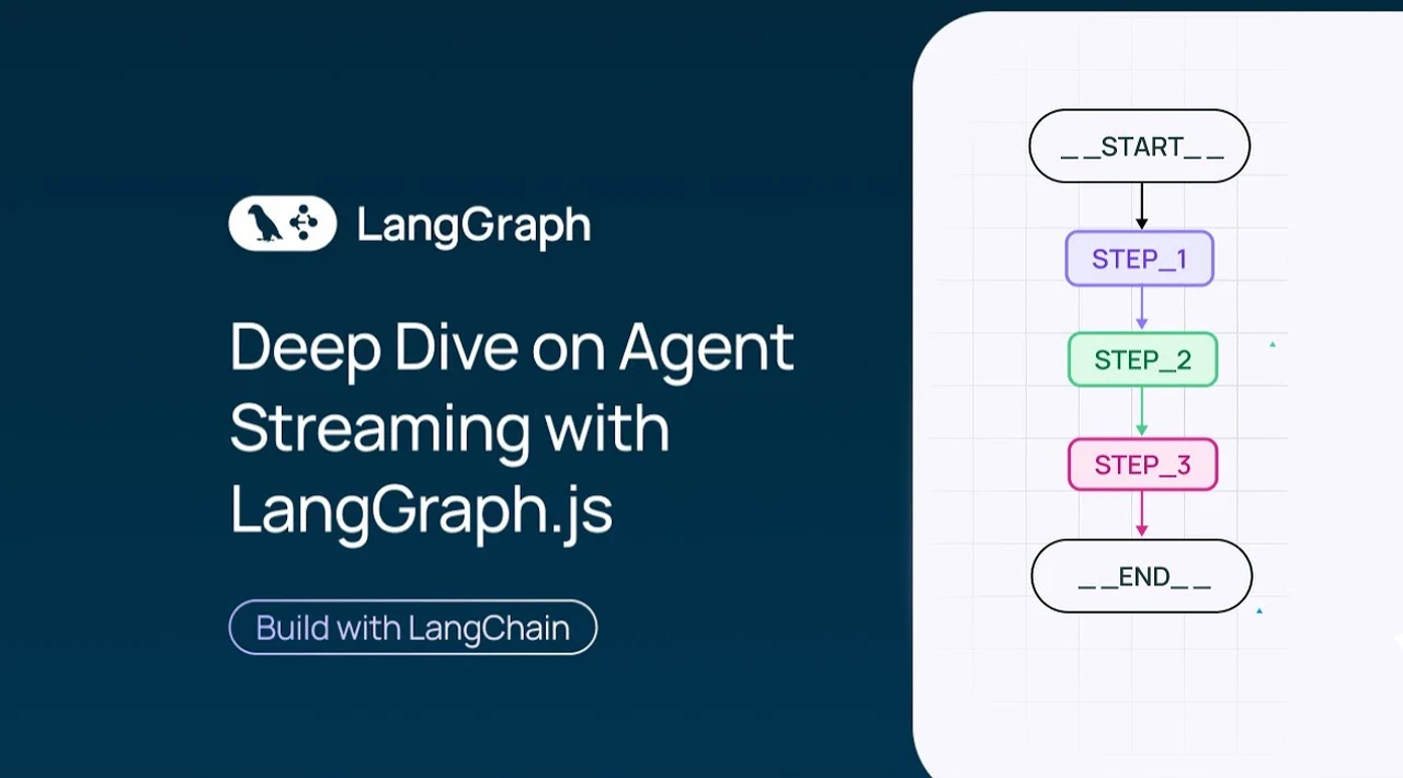 Agent Streaming with LangGraph js