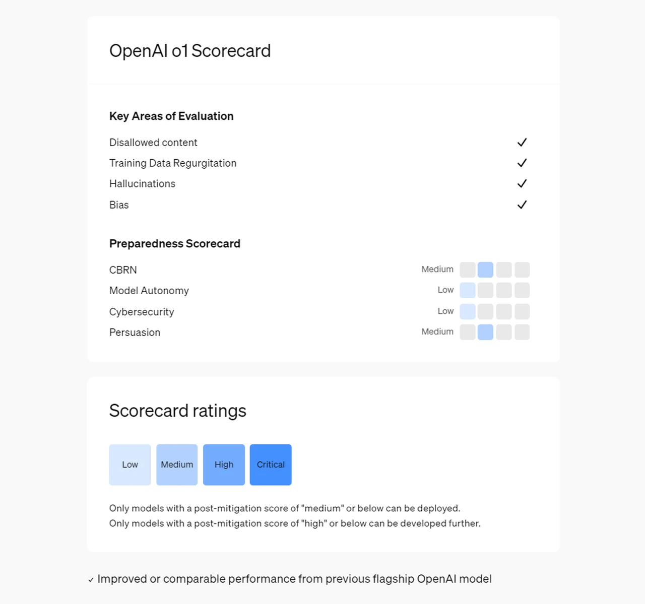 OpenAI o1 System Card