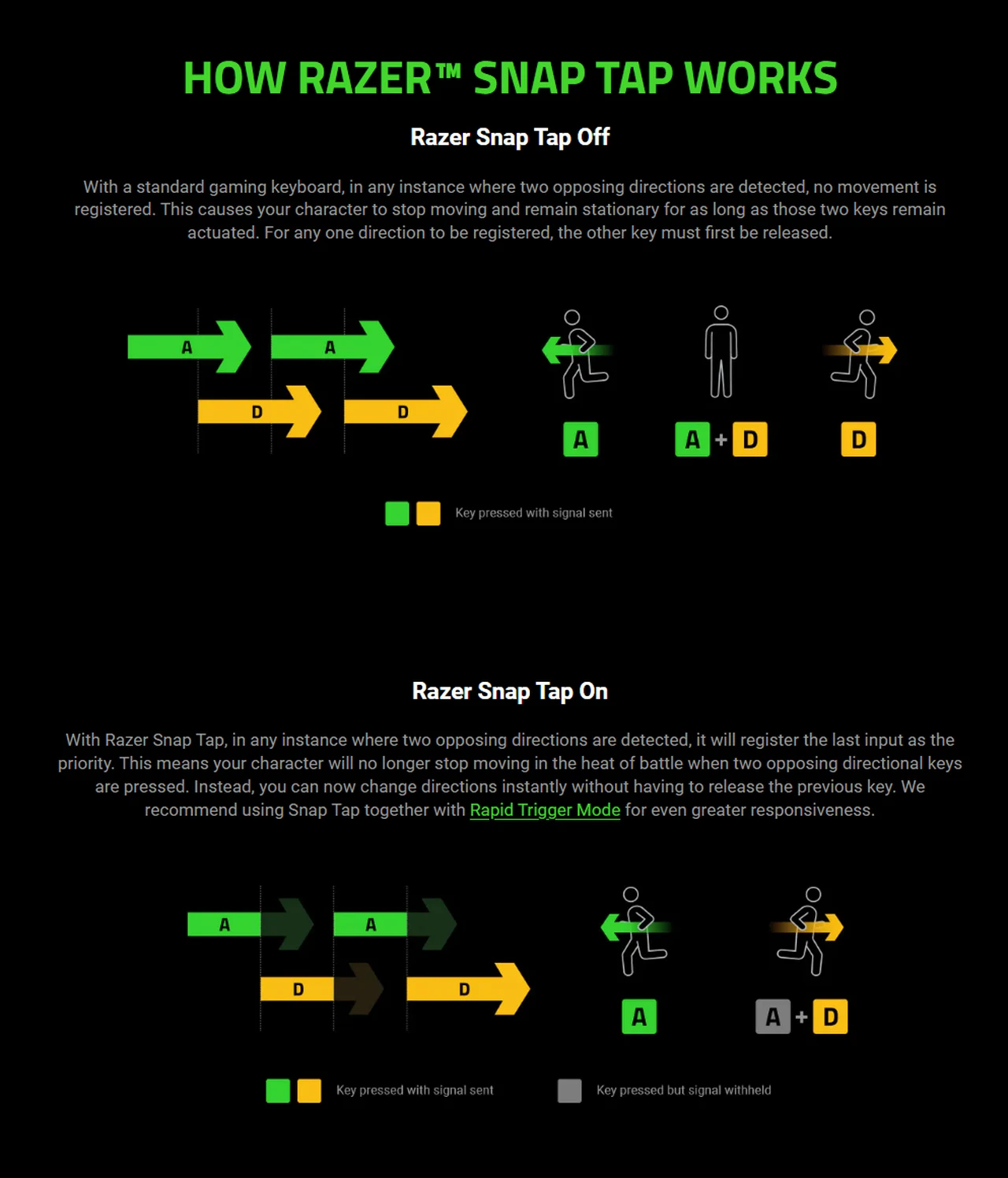 How Razer Snap Tap Works