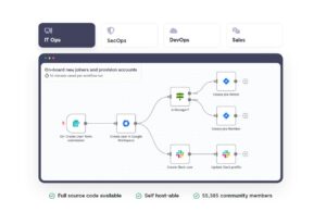 How to use Perplexity AI Inside n8n