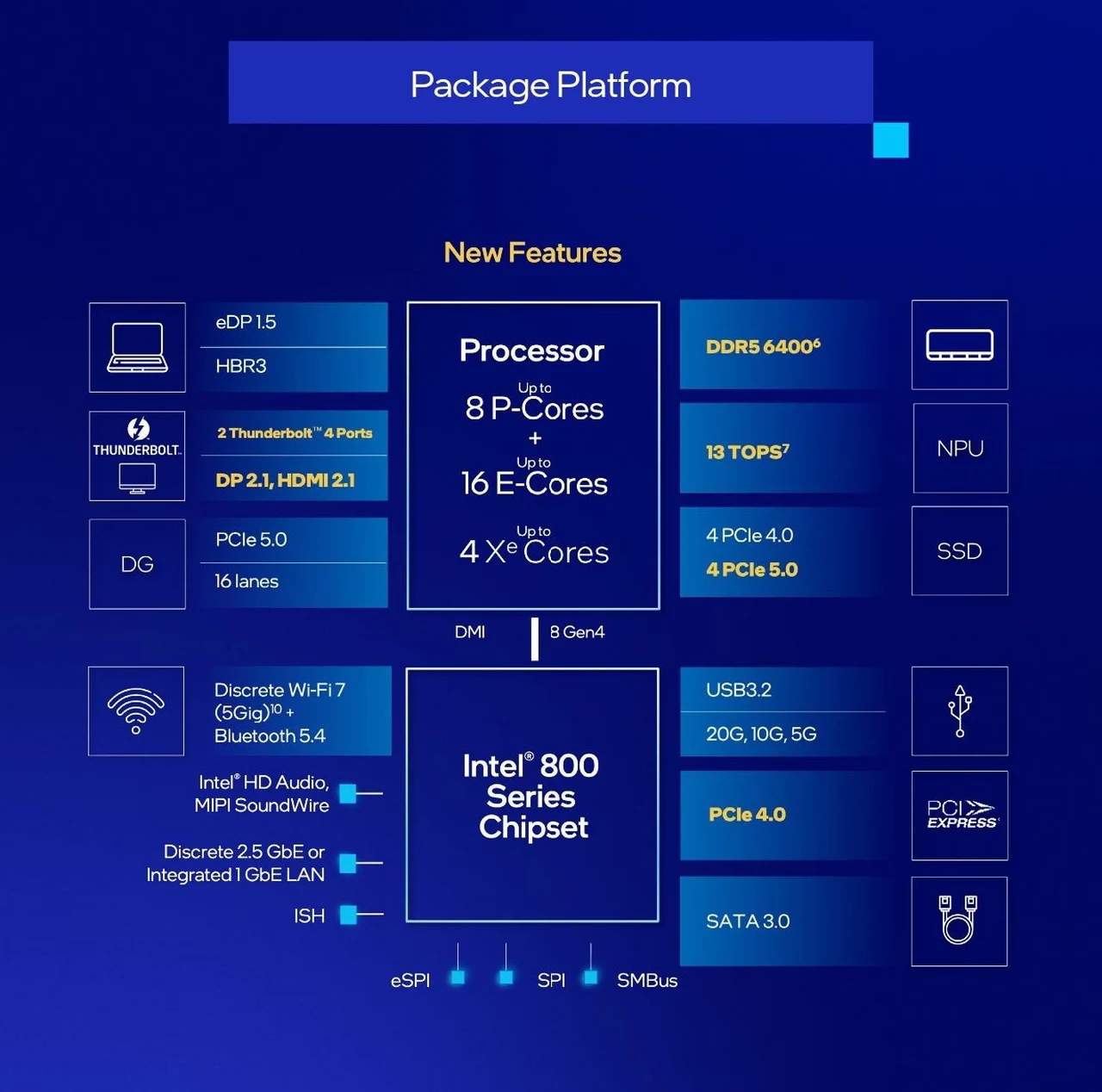 Intel Core Ultra 200S Package Platform Specification
