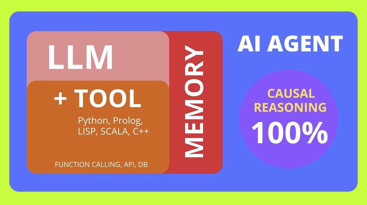 Causal reasoning in artificial intelligence