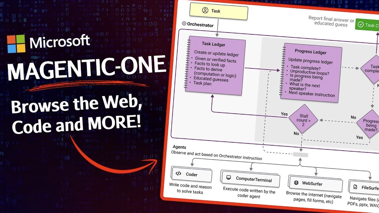 Microsoft Magentic-One, a versatile agent transforming automation and problem-solving