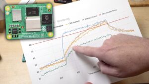 Prevent overheating Raspberry Pi CM5