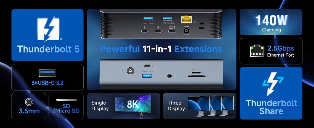 Cable Matters Thunderbolt 5 Dock features