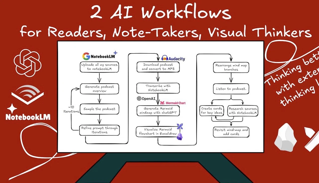 Private AI note-taking workflows