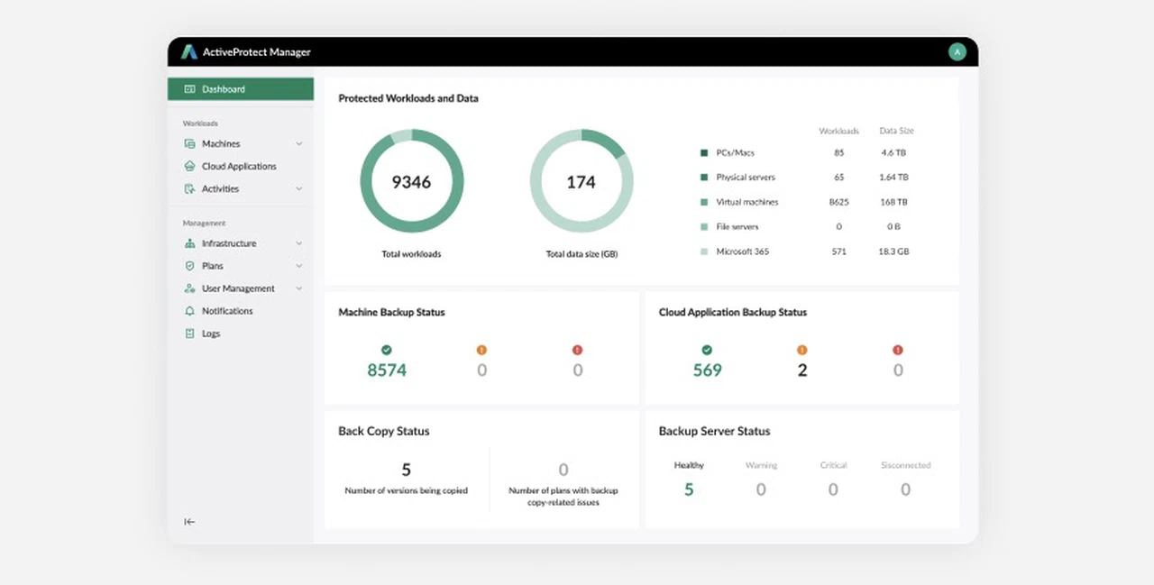 Synology Active Protect