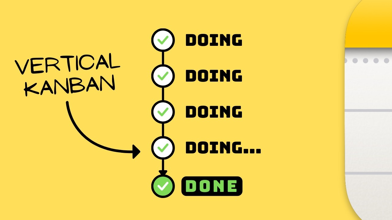Organized tasks using Kanban workflow in Apple Notes
