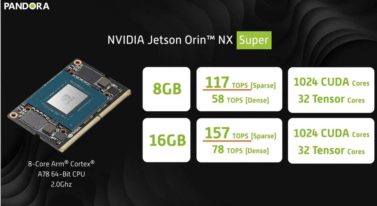 NVIDIA Jetson Orin NX Super 