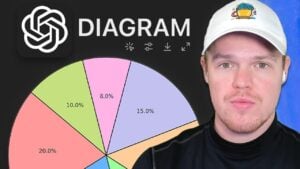 ChatGPT interface showcasing its diagram creation tool for data visualization