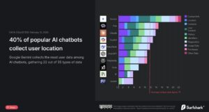 AI chatbot data privacy risks