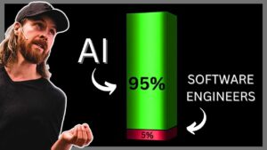 AI-generated code transforming software development processes
