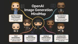 AI-generated mind map showcasing detailed visual elements