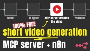 Automated video creation using AI and open-source tools like MCP and n8n