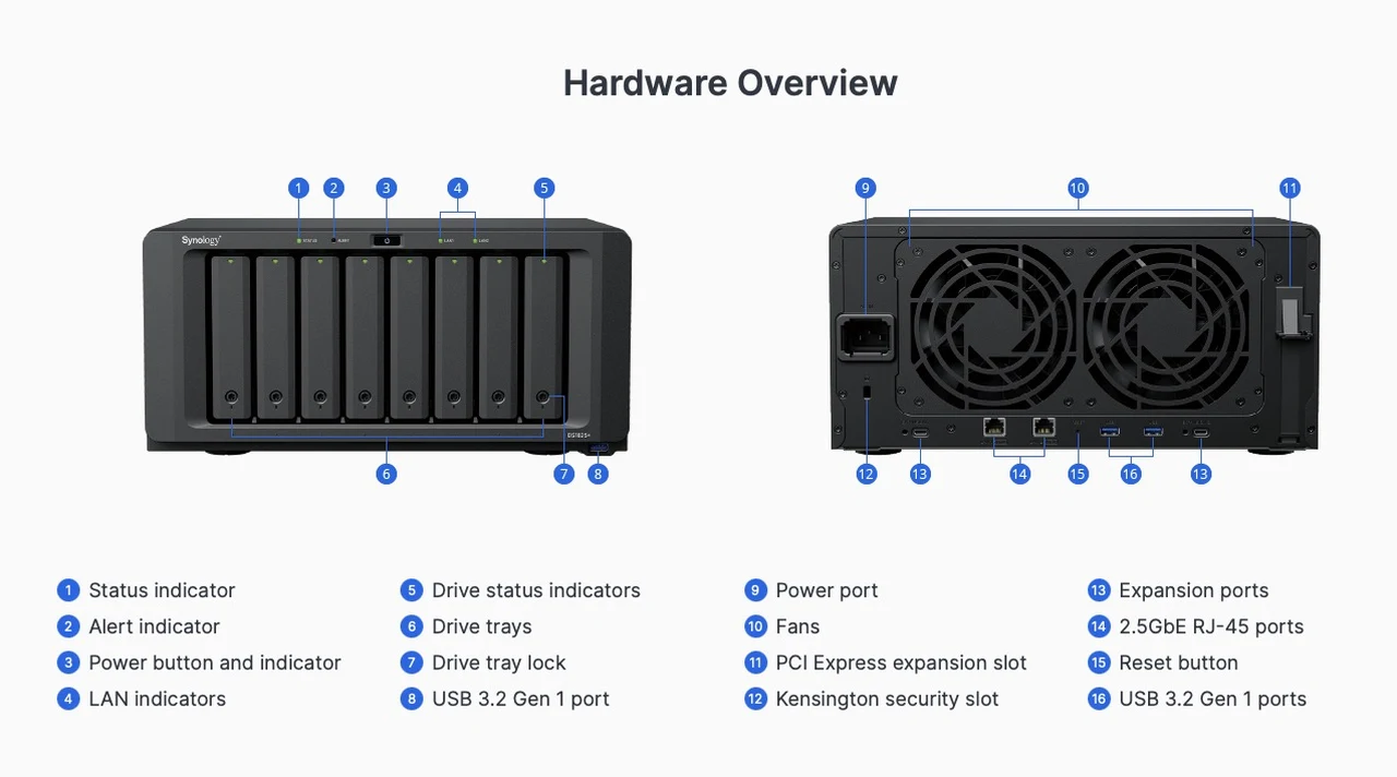 synology-ds1825-plus-performance-and-scalability