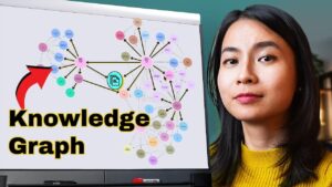 AI-powered visualization of a knowledge graph revealing hidden connections