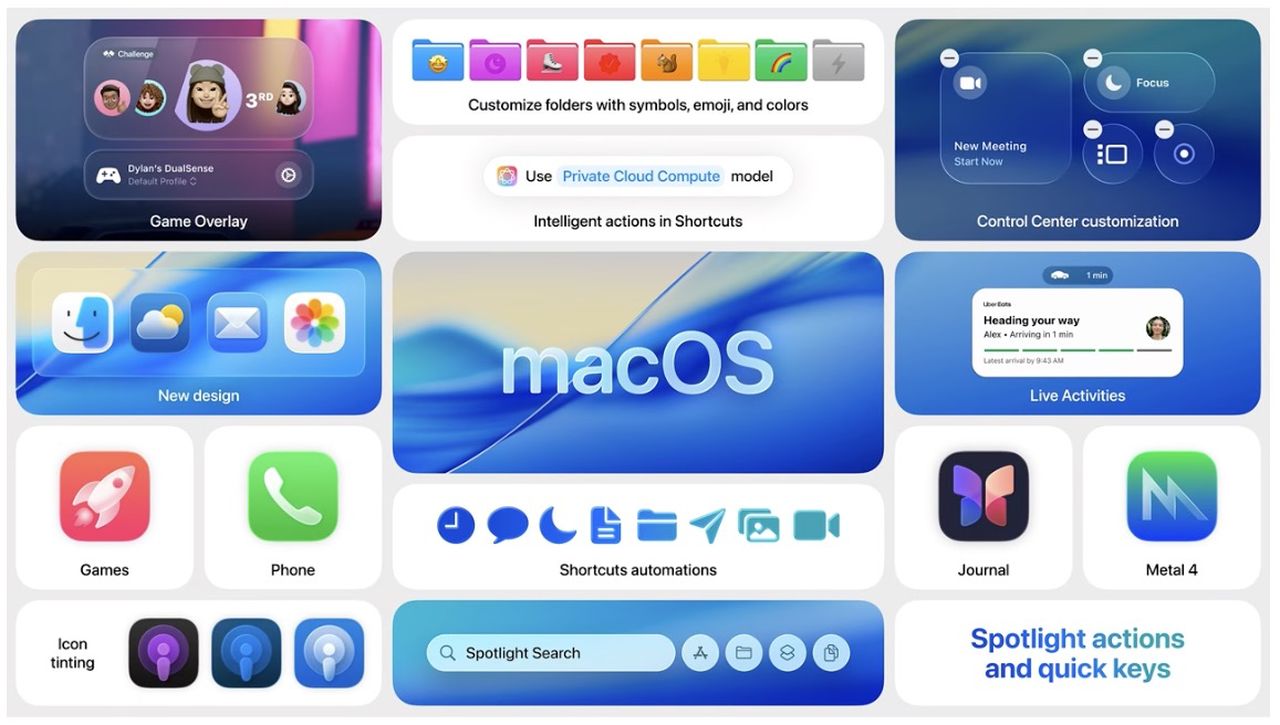 What’s New in Apple macOS Tahoe 26? Apple WWDC 2025 - Geeky Gadgets
