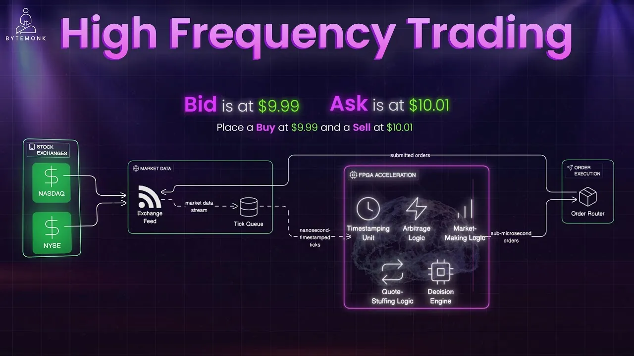 Close-up of FPGA accelerators used in financial trading systems