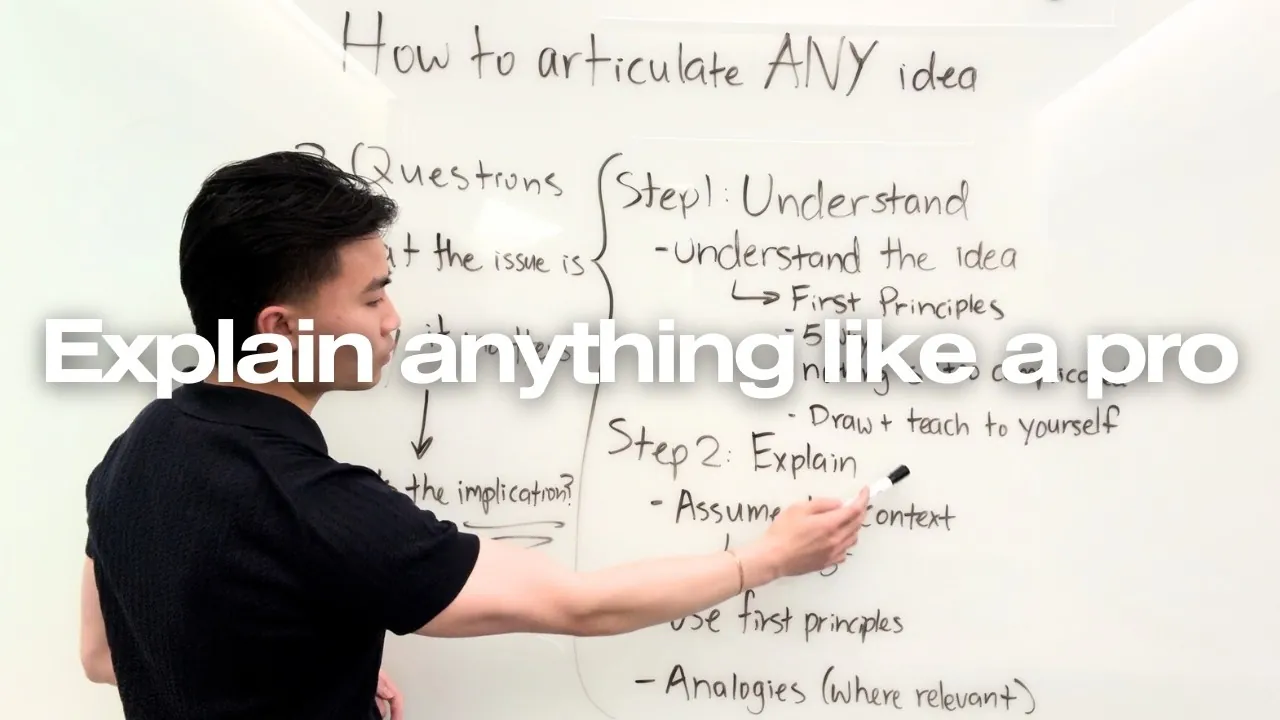 Visual representation of breaking down complex concepts into simple ideas