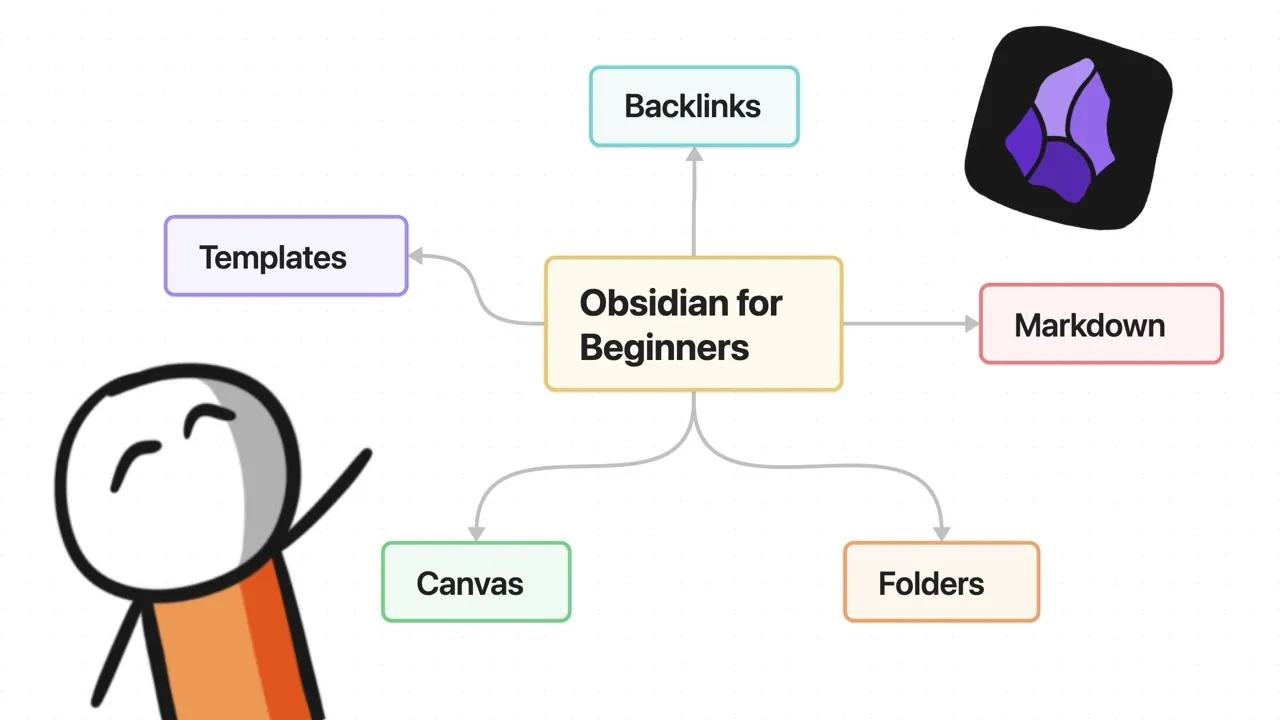 Step-by-step guide to using Obsidian for productivity and organization
