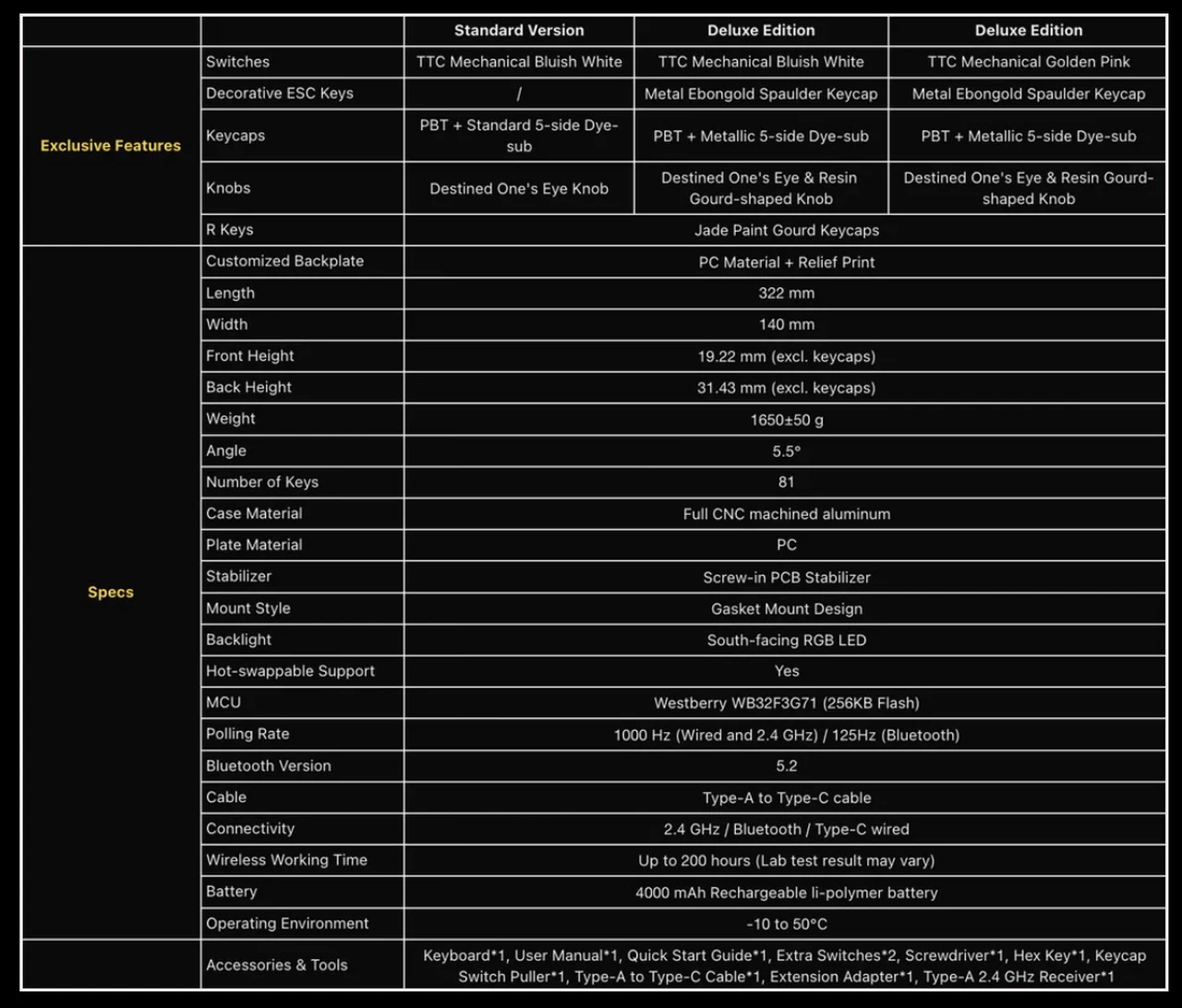 Deluxe Edition Black Myth Wukong Keyboard Specs