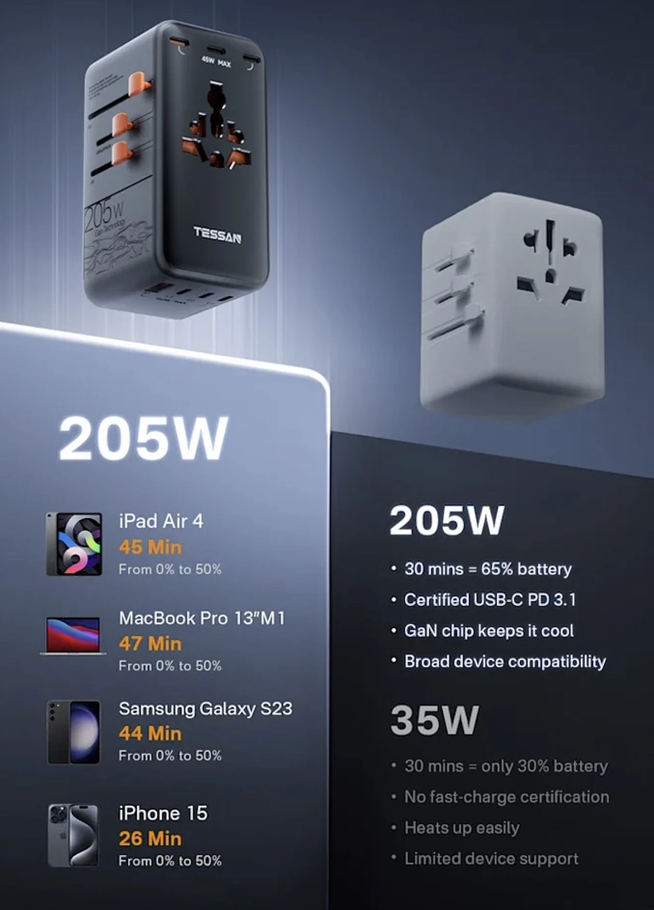 TESSAN Voyager 205 Charging Times
