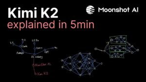 Kimi K2 AI model with one trillion parameters and sparse architecture