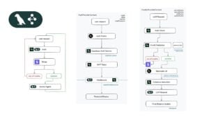 LangGraph.js tutorial for secure authentication and payments integration