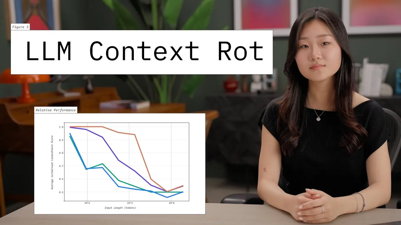 Visual representation of context rot in large language models