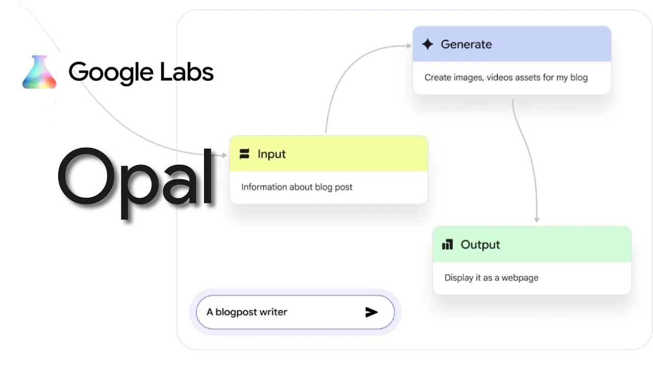 Intuitive design of Google Opal for simplifying AI automation
