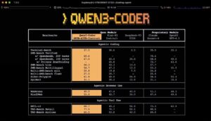 QWEN 3 Coder AI model revolutionizing coding with 480 billion parameters