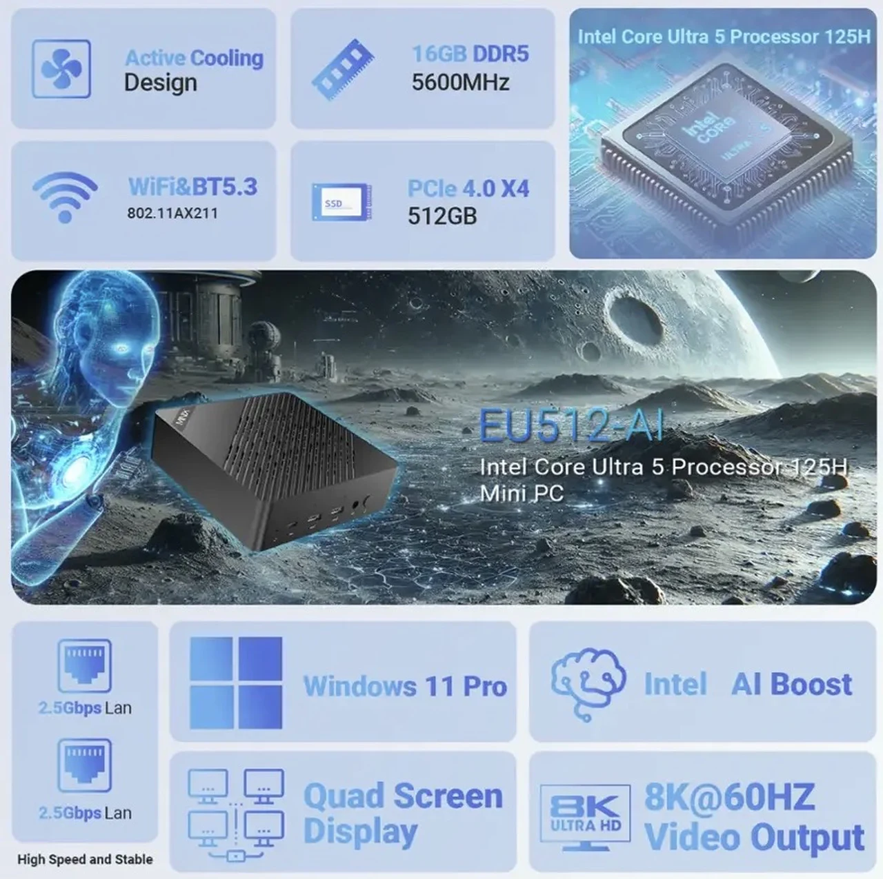 Minics Elite EU512-II Mini PC 2025 Strutture