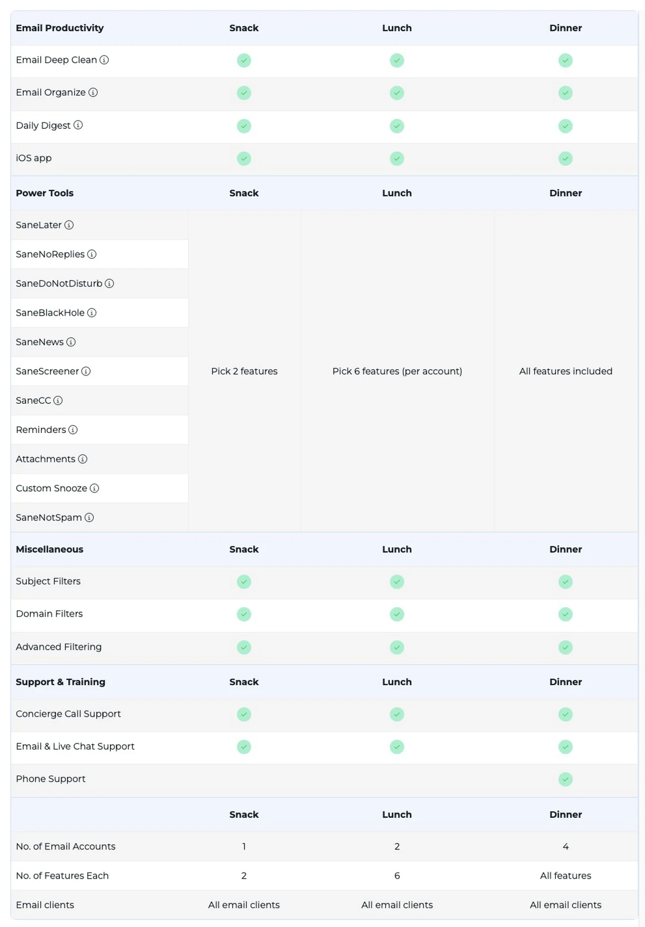 SaneBox AI Email Assistant Package Comparision
