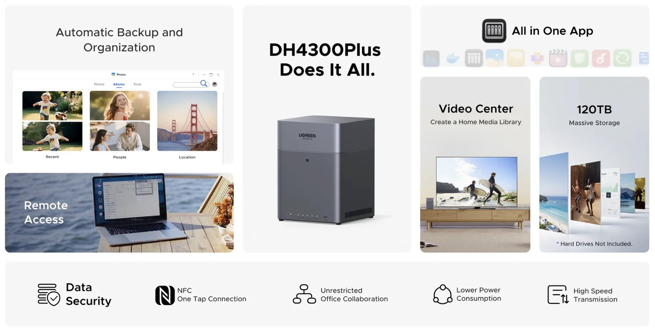 Características de UGREEN NASync DH4300 Plus