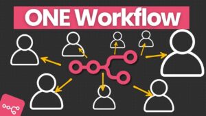 Dynamic workflow solution for scaling AI agencies efficiently